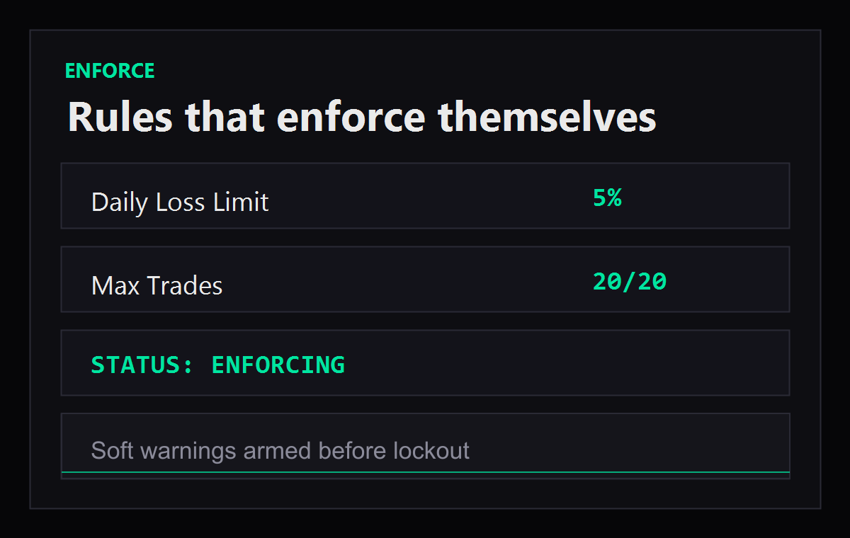 Rules that enforce themselves